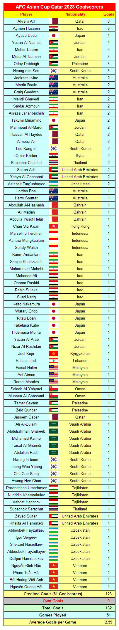AFC Asian Cup 2023 49 image 61