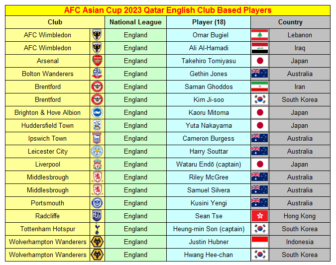 AFC Asian Cup 2023 50 image 63