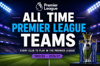 All Premier League Teams Ever | Every Club to Play in the EPL
