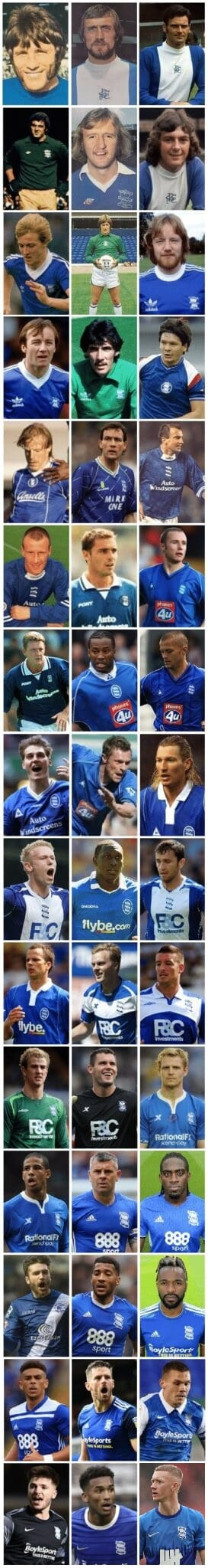 Birmingham City Player of the Year Award Winners 50 image 11