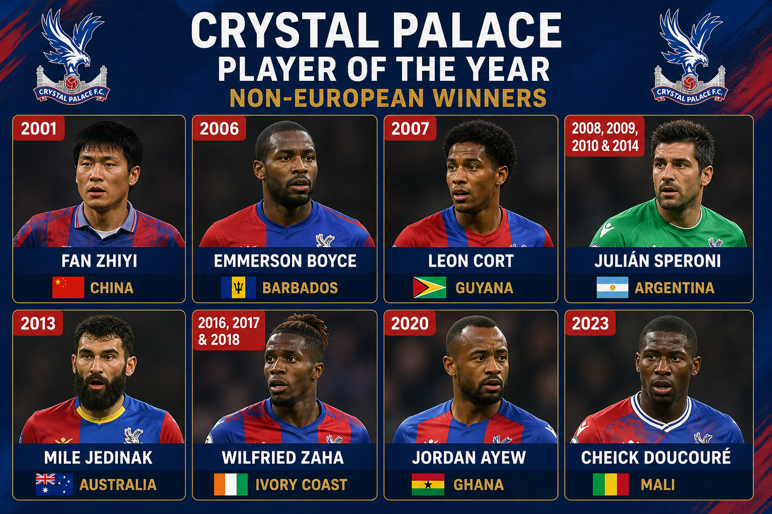 Which non-Europeans won the Crystal Palace Player of the Year Award? 12 image 8