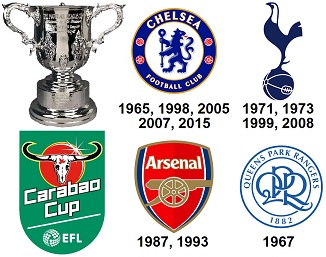 London Clubs: Football League Cup Winners