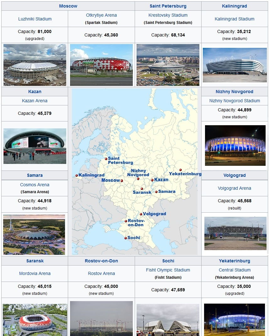 FIFA World Cup Finals Stadiums Russia 2018 1 image 21