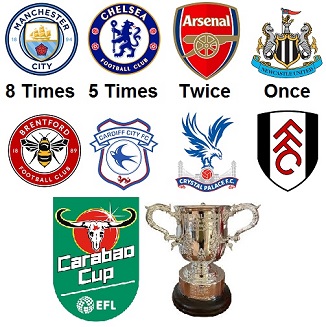 Question of the Day October 2025 2 Football League Cup Winners