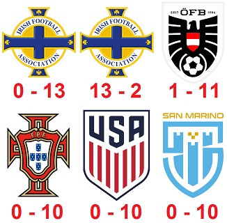 Question of the Day November 2025 28 England Wins with ten or more Goals