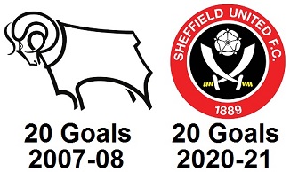 Question of the Day December 2025 21 Premier League fewest Goals Scored per Season