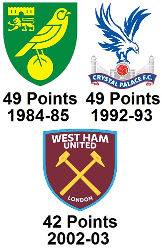Question of the Day December 2025 19 Relegated from Top Flight with the most Points Won