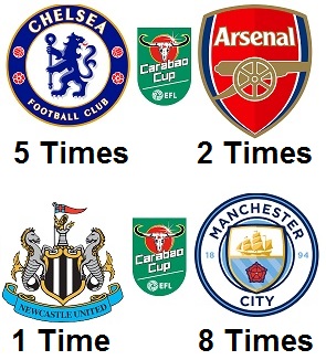 Question of the Day December 2025 10 Football League Cup Winners