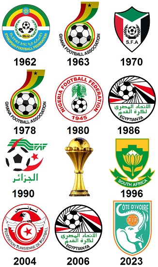 Question of the Day January 2026 15 Africa Cup of Nations Host Countries Winners