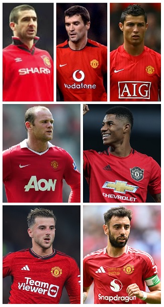 Manchester United Shirt Sponsors
