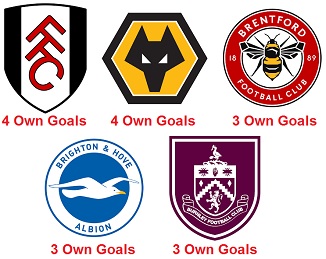Question of the Day March 2026 30 Premier League 2025-26 Own Goals