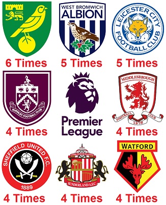 Question of the Day March 2026 7 Premier League Relegated Clubs