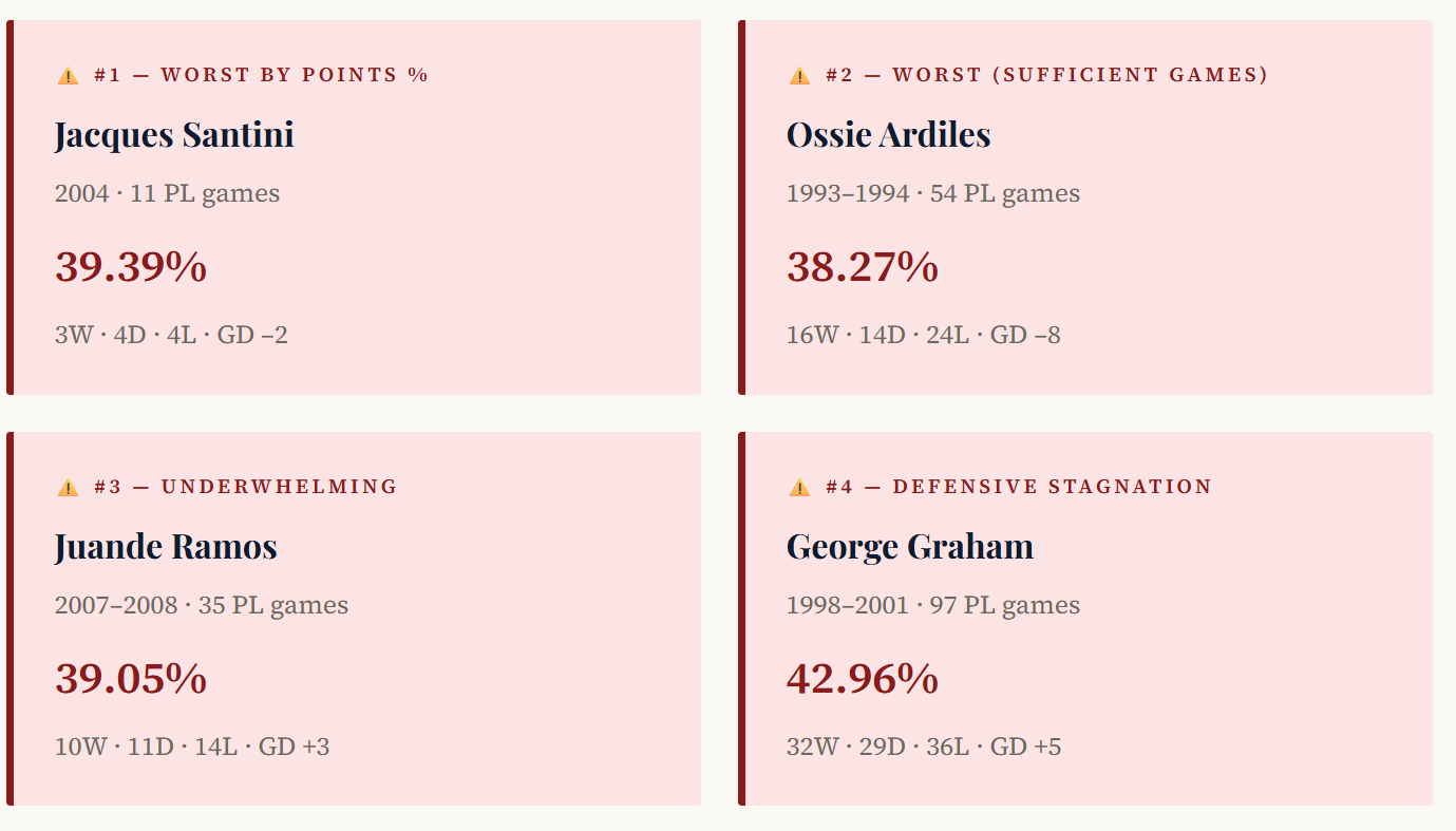 Tottenham's Finest and Worst: Ranking Every Premier League Era Manager 15 image 5