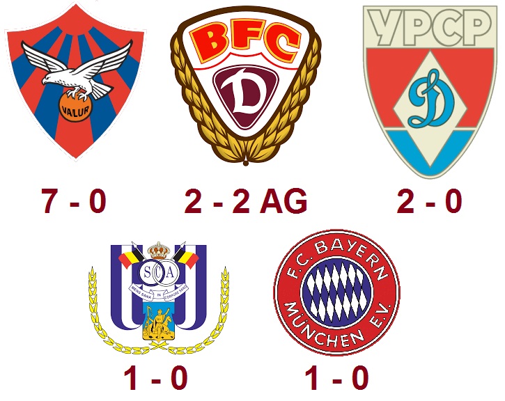 Question of the Day April 2026 2 Clubs beaten by Aston Villa in the 1981-82 UEFA European Cup