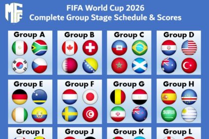 FIFA World Cup 2026 Groups