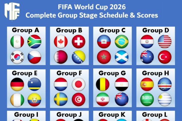 FIFA World Cup 2026 Groups 600