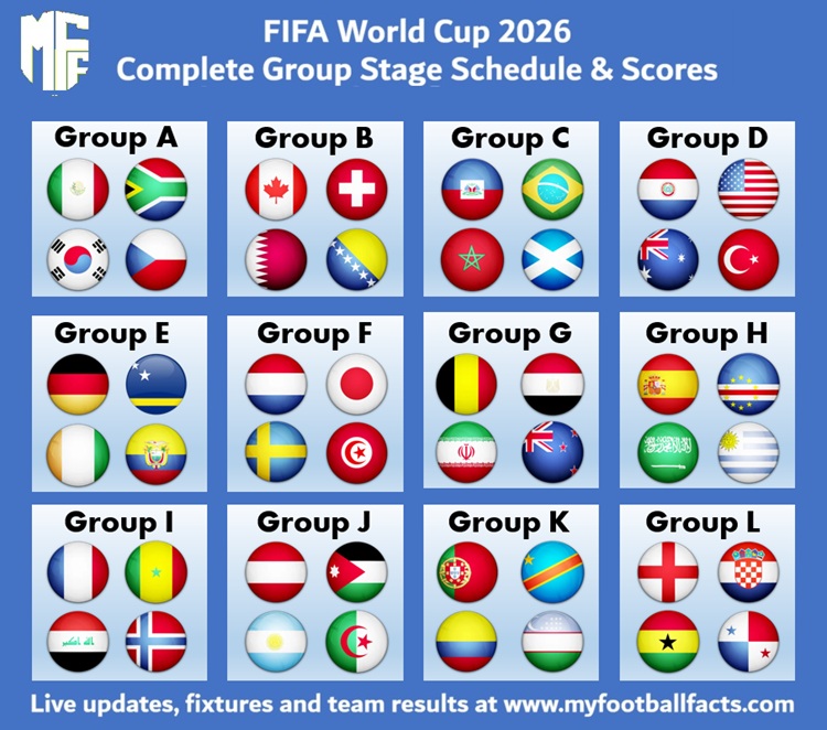 FIFA World Cup 2026: Complete Group Stage Schedule 1 FIFA World Cup 2026 Groups