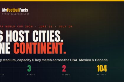 2026 world cup host cities