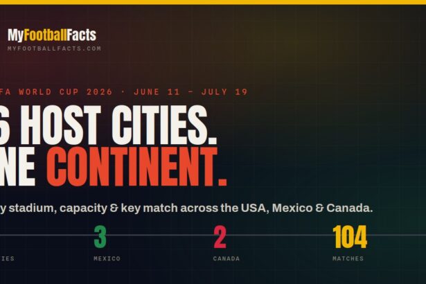 2026 world cup host cities