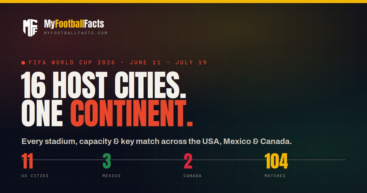 2026 World Cup Host Cities: All 16 Stadiums, Capacities and Key Matches 1 2026 world cup host cities