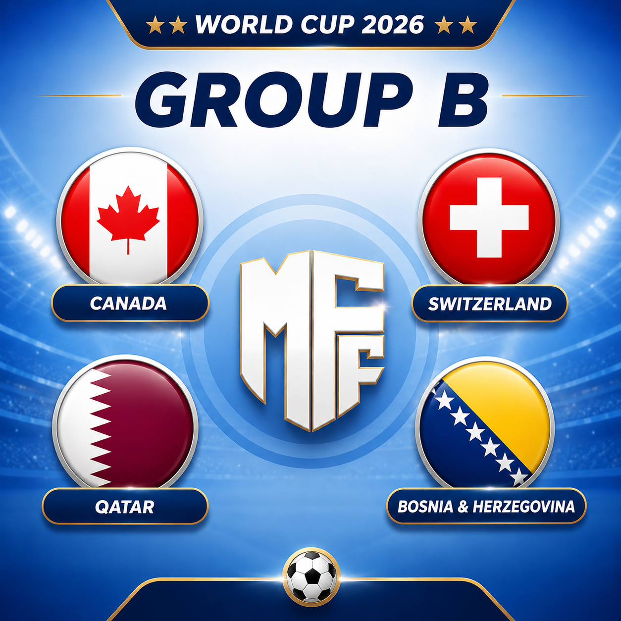 World Cup 2026 Group B: Favourites and Talents to Watch 1 Group B