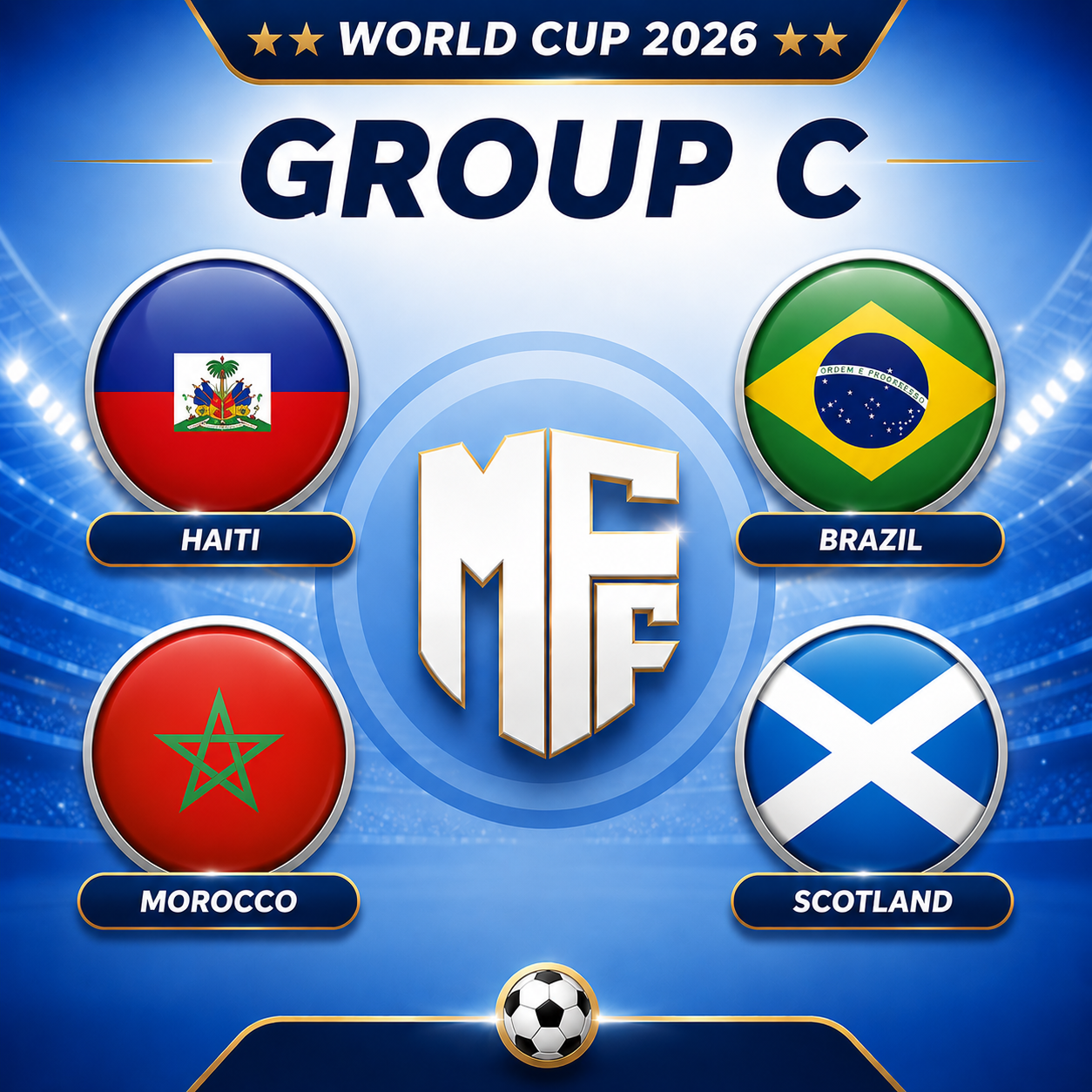 World Cup 2026 Group C: Favourites and Talents to Watch 1 Group C