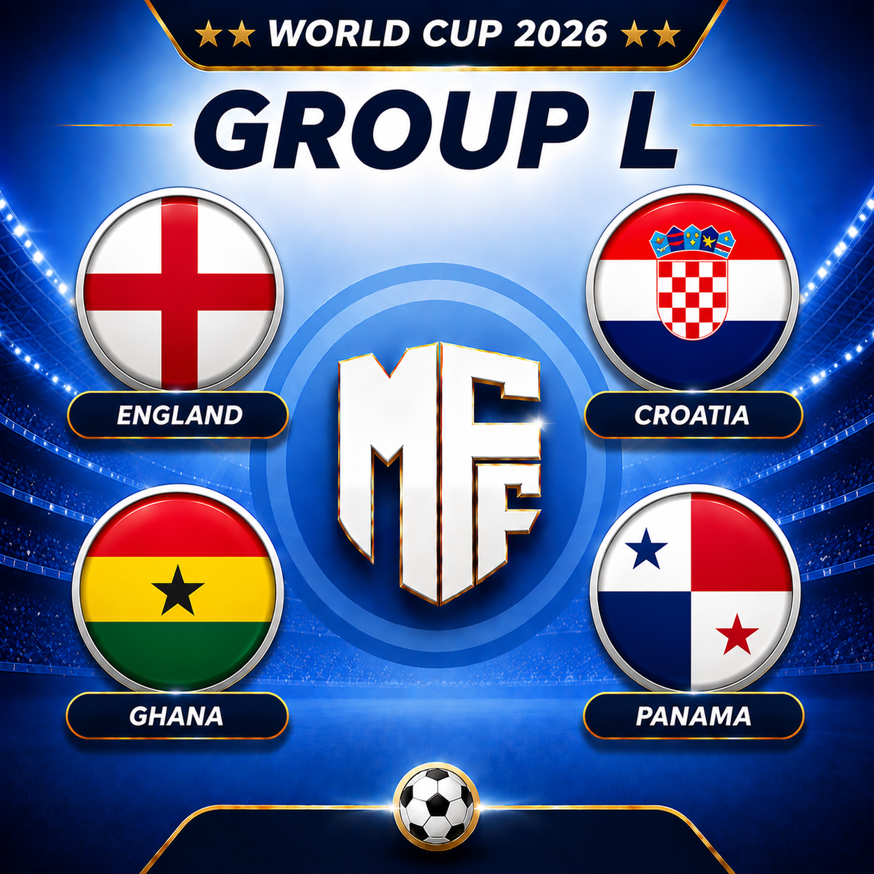 World Cup 2026 Group L: Favourites and Talents to Watch 1 Group L