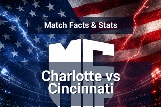 charlotte cincinnati preview featured 116190 1777978034