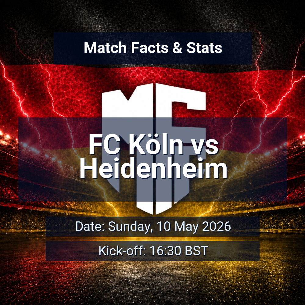 FC Köln vs Heidenheim