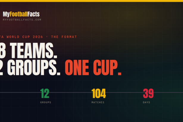 The 48-Team Format Explained 11 image 18