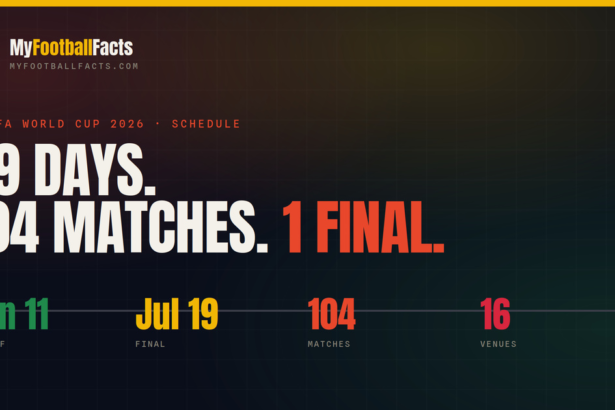2026 World Cup Schedule & Key Dates: Every Match, Kick-Off & the Final 9 image 19