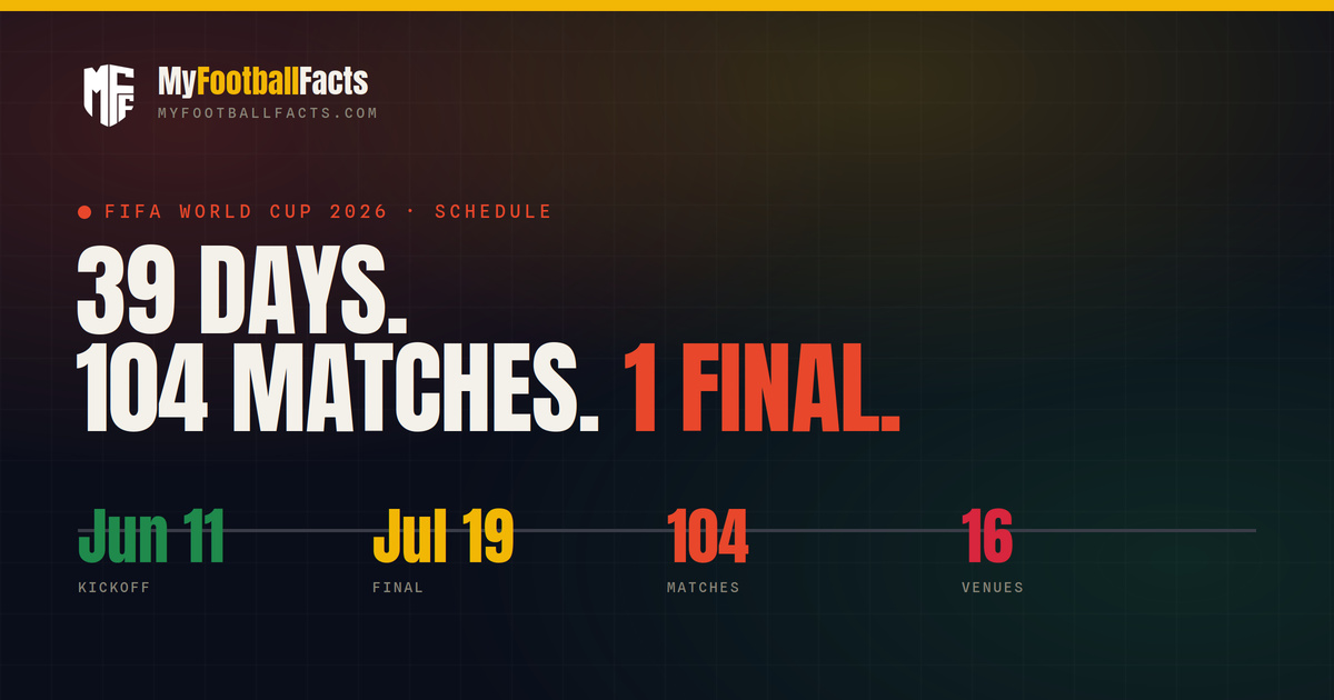2026 World Cup Schedule & Key Dates: Every Match, Kick-Off & the Final 1 2026 World Cup Schedule and Key Dates: Every Match, Kick-Off and the Final