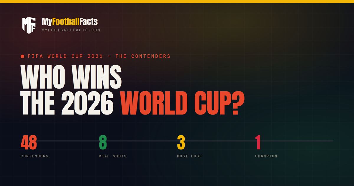 Who Will Win the 2026 World Cup? Favourites, Contenders & Dark Horses 1 Who Will Win the 2026 World Cup? Favourites, Contenders & Dark Horses