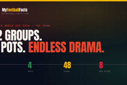 2026 World Cup Groups & Draw Explained: Pots, Seeding & the Group of Death