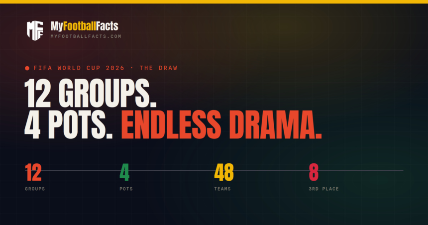 2026 World Cup Groups & Draw Explained: Pots, Seeding & the Group of Death 1 image 26