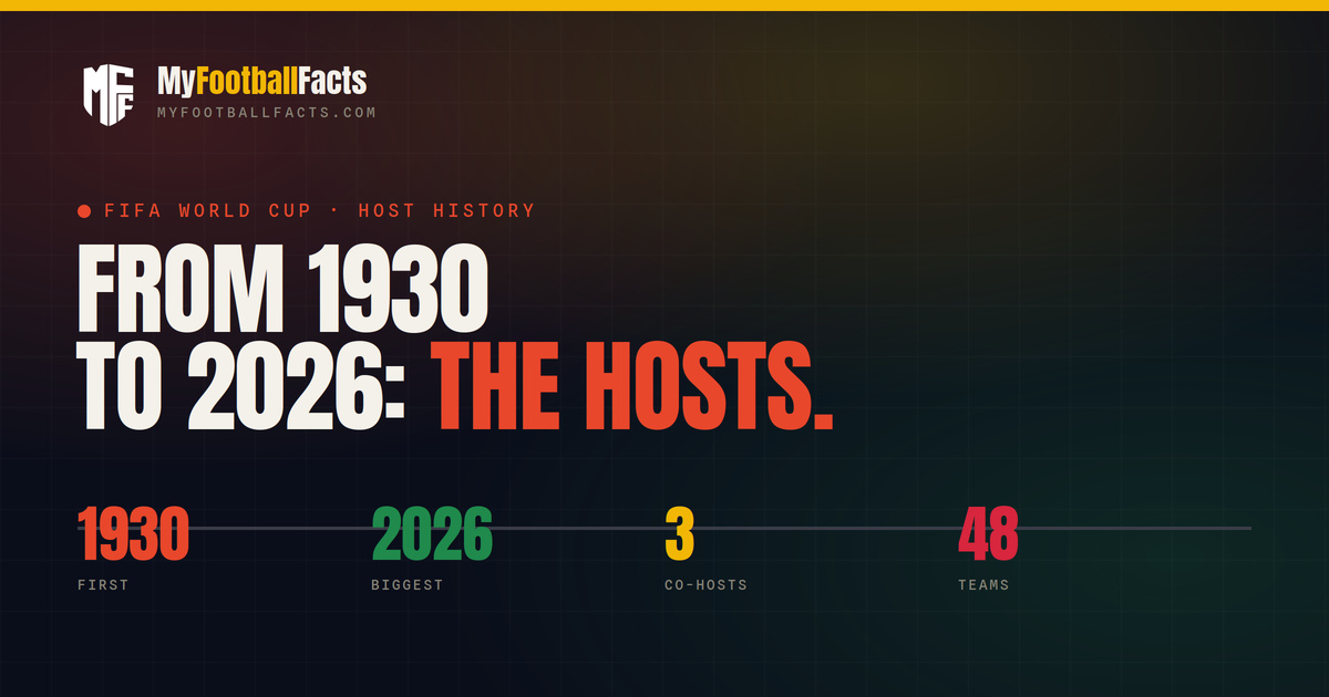 World Cup Hosts Through History: From 1930 to 2026 Compared 1 World Cup Hosts Through History: From 1930 to 2026 Compared