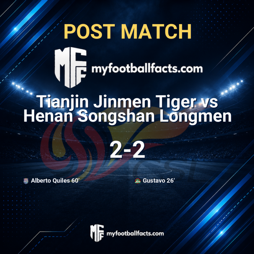 Tianjin Jinmen Tiger 2-2 Henan Songshan Longmen: Post Match Review, Full-Time Report and Key Moments 1 mff bd post match 120557 bd623abe78