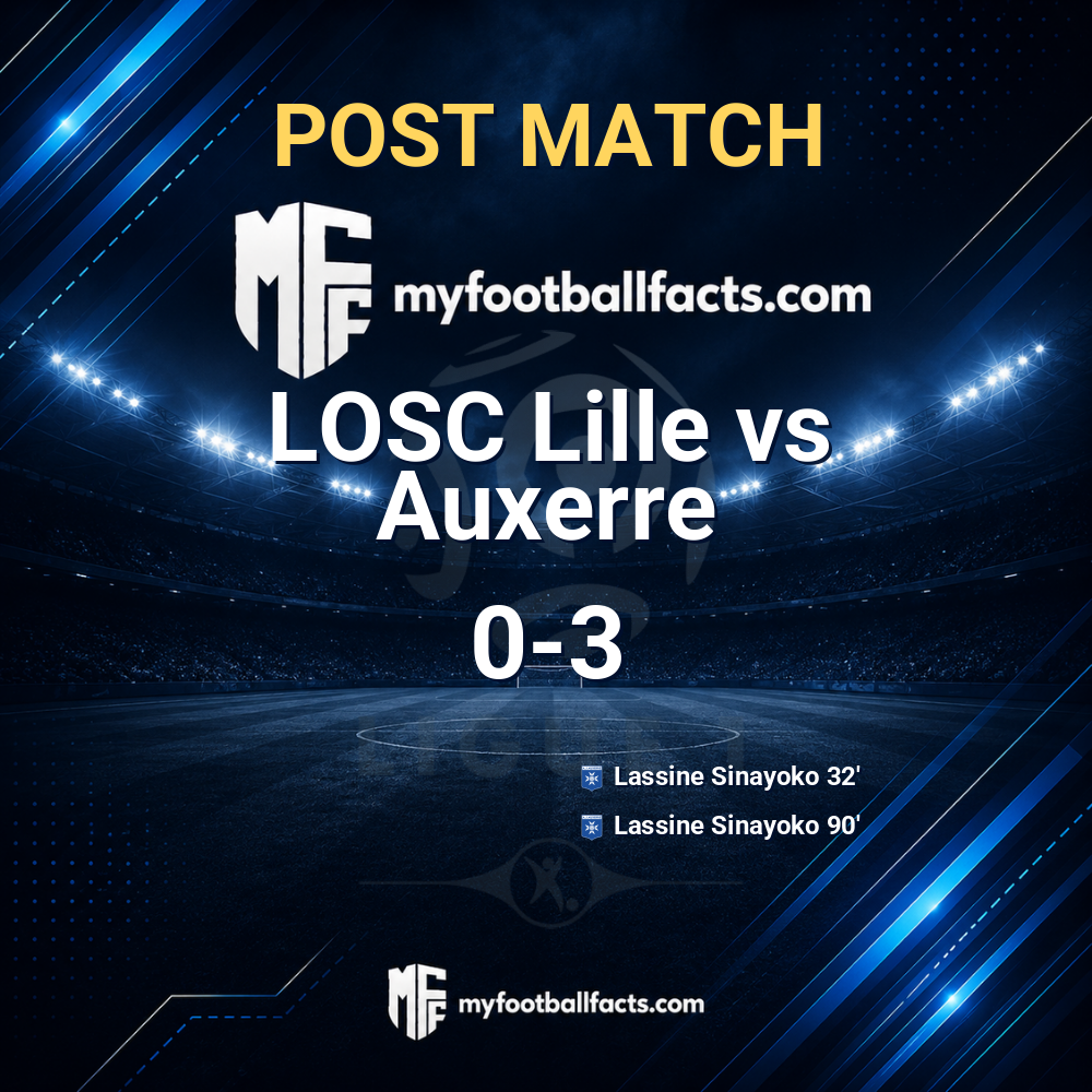 LOSC Lille 0-3 Auxerre: Post Match Review, Full-Time Report and Key Moments 1 mff bd post match 120620 b2e1b2de64