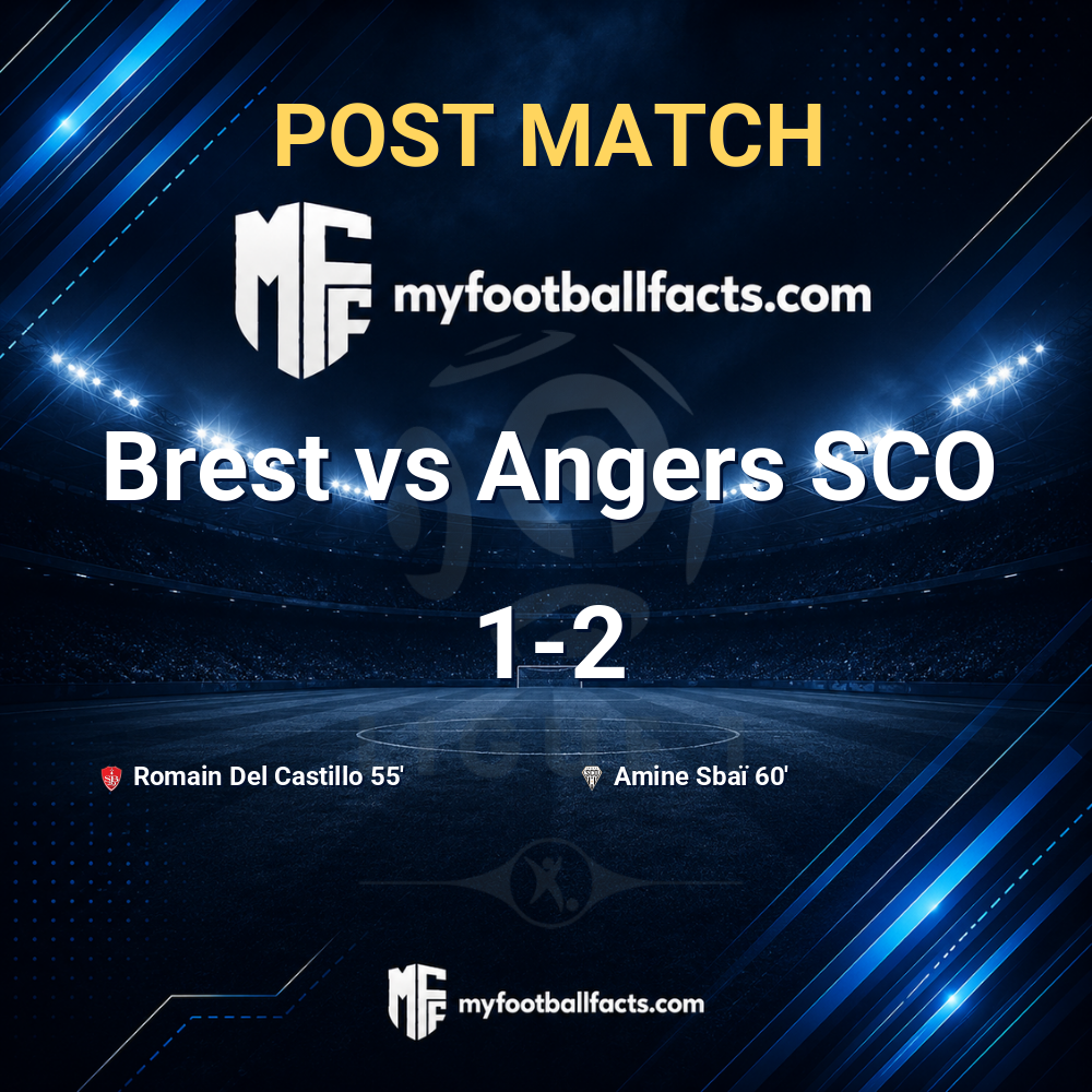 Brest 1-2 Angers SCO: Post Match Review, Full-Time Report and Key Moments 1 mff bd post match 120627 a316ea9d7c