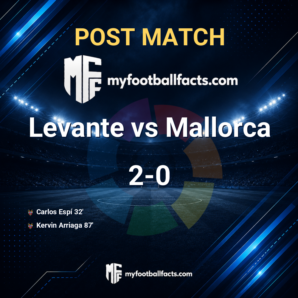 Levante 2-0 Mallorca: Post Match Review, Full-Time Report and Key Moments 1 mff bd post match 120682 947e78528e