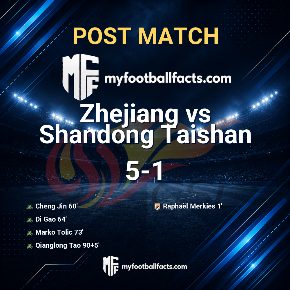 Zhejiang 5-1 Shandong Taishan: Post Match Review, Full-Time Report and Key Moments 1 mff bd post match 120778 dcb66dbb3b