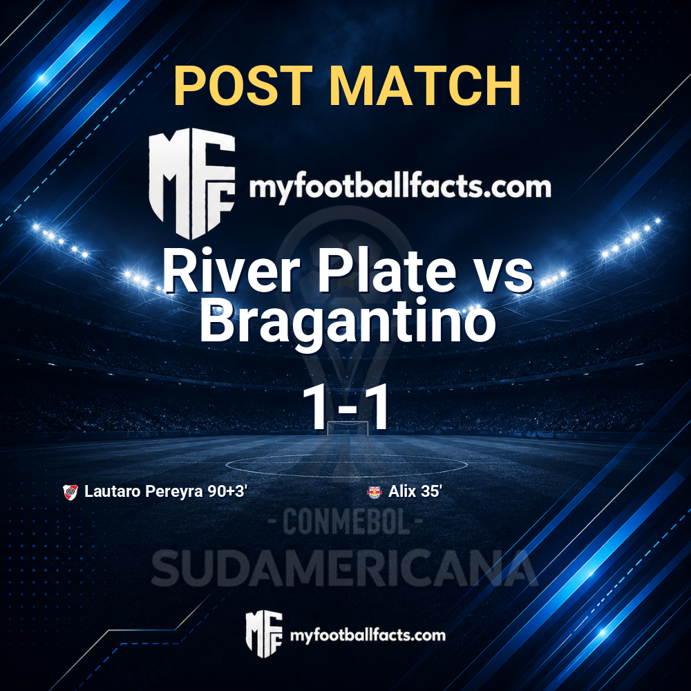 River Plate 1-1 Bragantino: Post Match Review, Full-Time Report and Key Moments 1 mff bd post match 120820 0d918936fe
