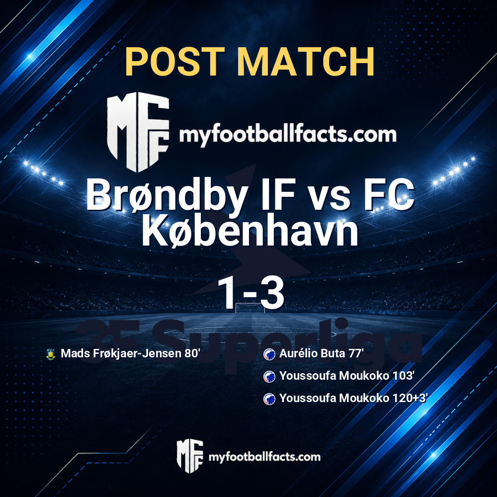 Brøndby IF 1-3 FC København: Post Match Review, Full-Time Report and Key Moments 1 mff bd post match 120898 38d0d4f374