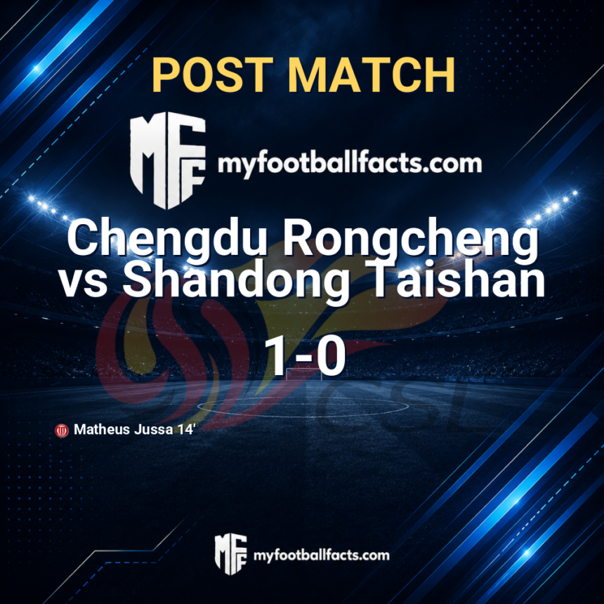 Chengdu Rongcheng 1-0 Shandong Taishan: Post Match Review, Full-Time Report and Key Moments 1 mff bd post match 127946 1d9aa9cccf