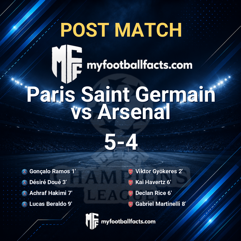 Paris Saint Germain 5-4 Arsenal: Post Match Review, Full-Time Report and Key Moments 1 mff bd post match 128006 543cdca06a
