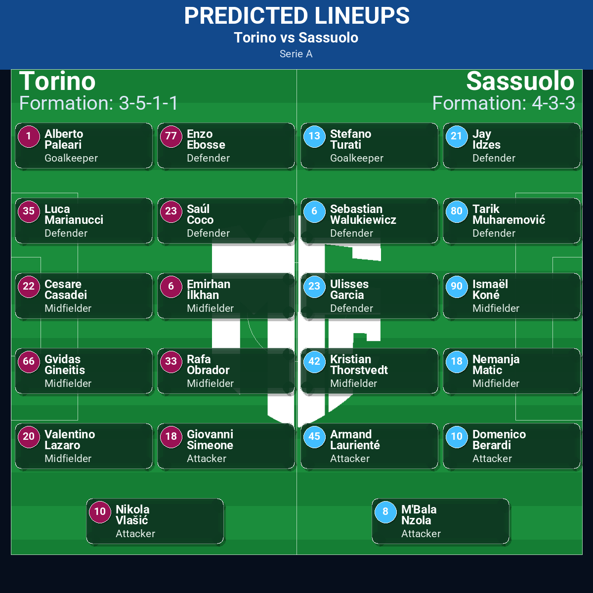 Torino vs Sassuolo predicted lineups