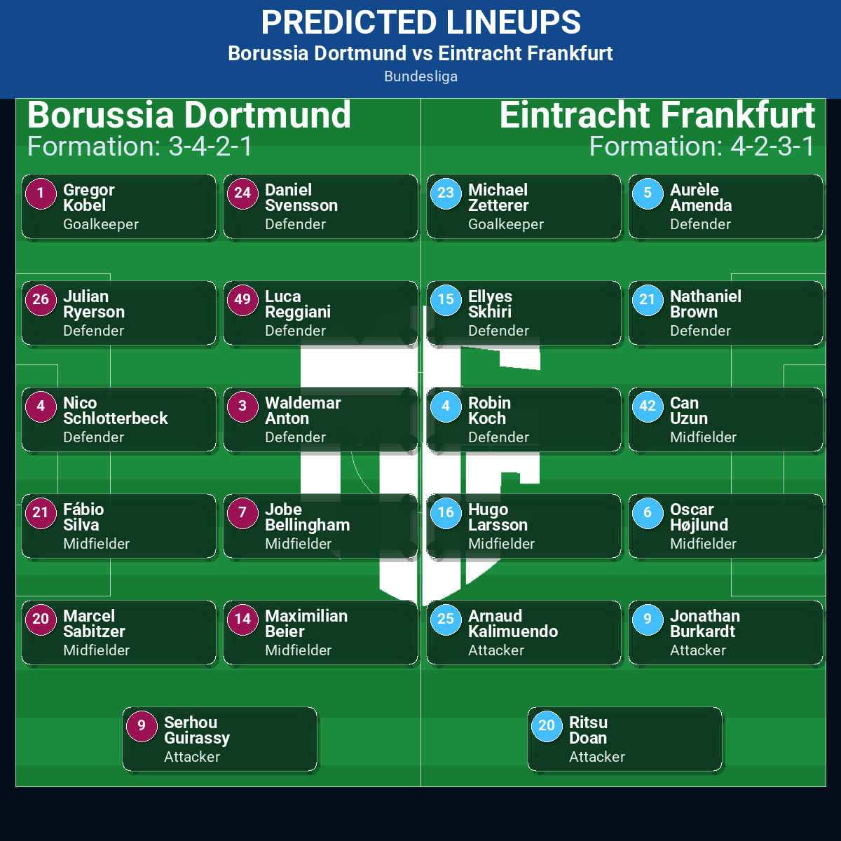 Borussia Dortmund vs Eintracht Frankfurt: Predictions, Betting Odds, Lineups, Preview 32 Borussia Dortmund vs Eintracht Frankfurt predicted lineups