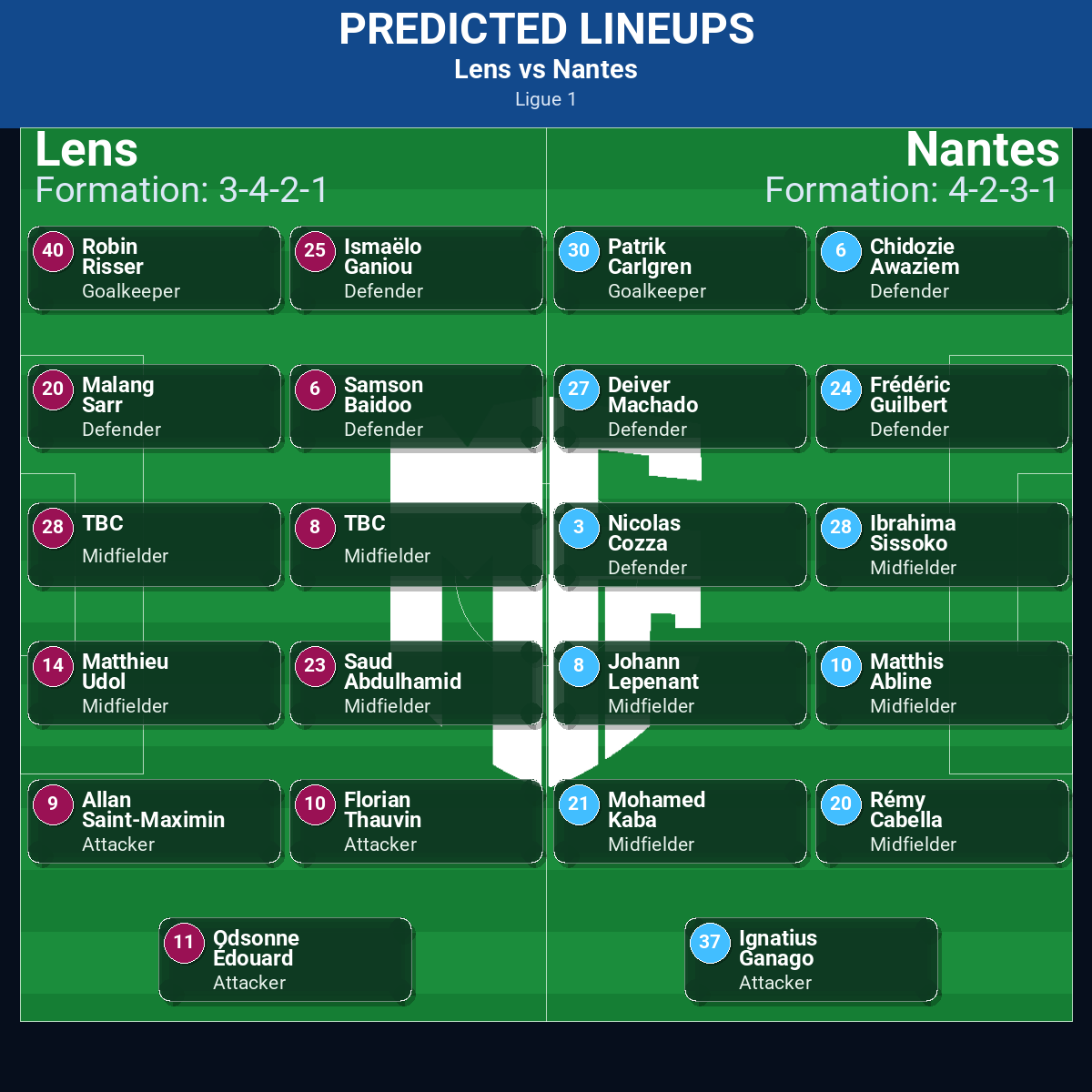 Lens vs Nantes: Predictions, Betting Odds, Lineups, Preview 32 Lens vs Nantes predicted lineups