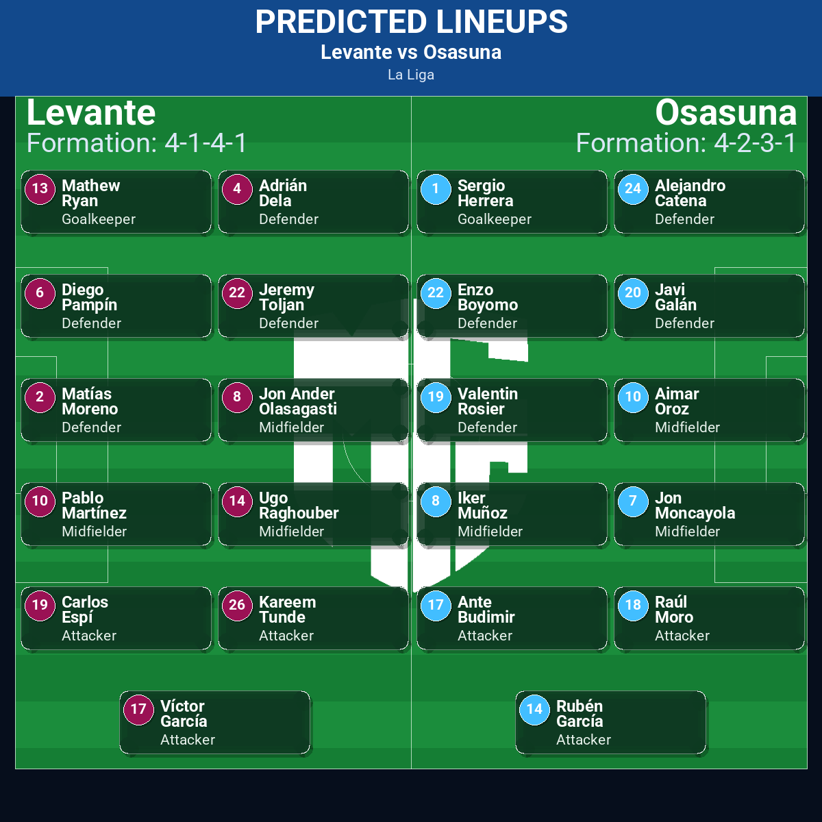 Levante vs Osasuna: Predictions, Betting Odds, Lineups, Preview 32 Levante vs Osasuna predicted lineups