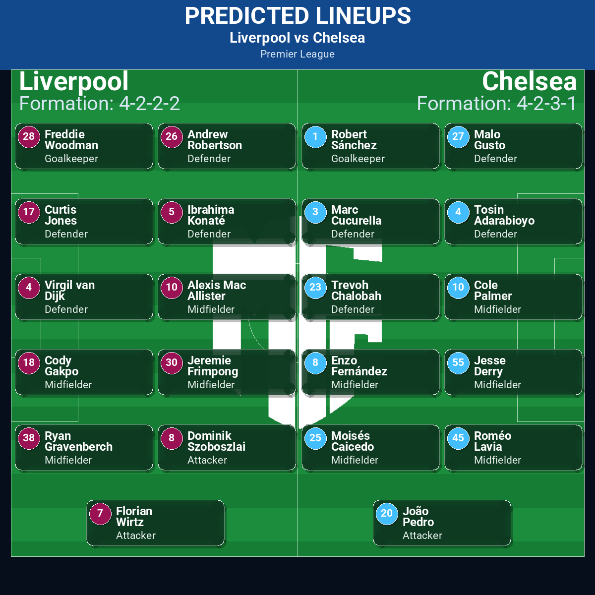 Liverpool vs Chelsea: Predictions, Betting Odds, Lineups, Preview 32 Liverpool vs Chelsea predicted lineups